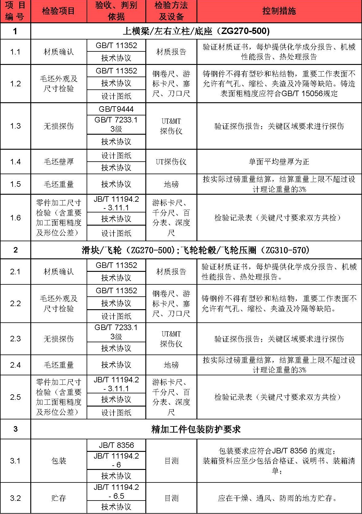 10000T伺服直驅(qū)式數(shù)控電動螺旋壓力機鑄鍛件招標(biāo)邀請函_頁面_2.jpg