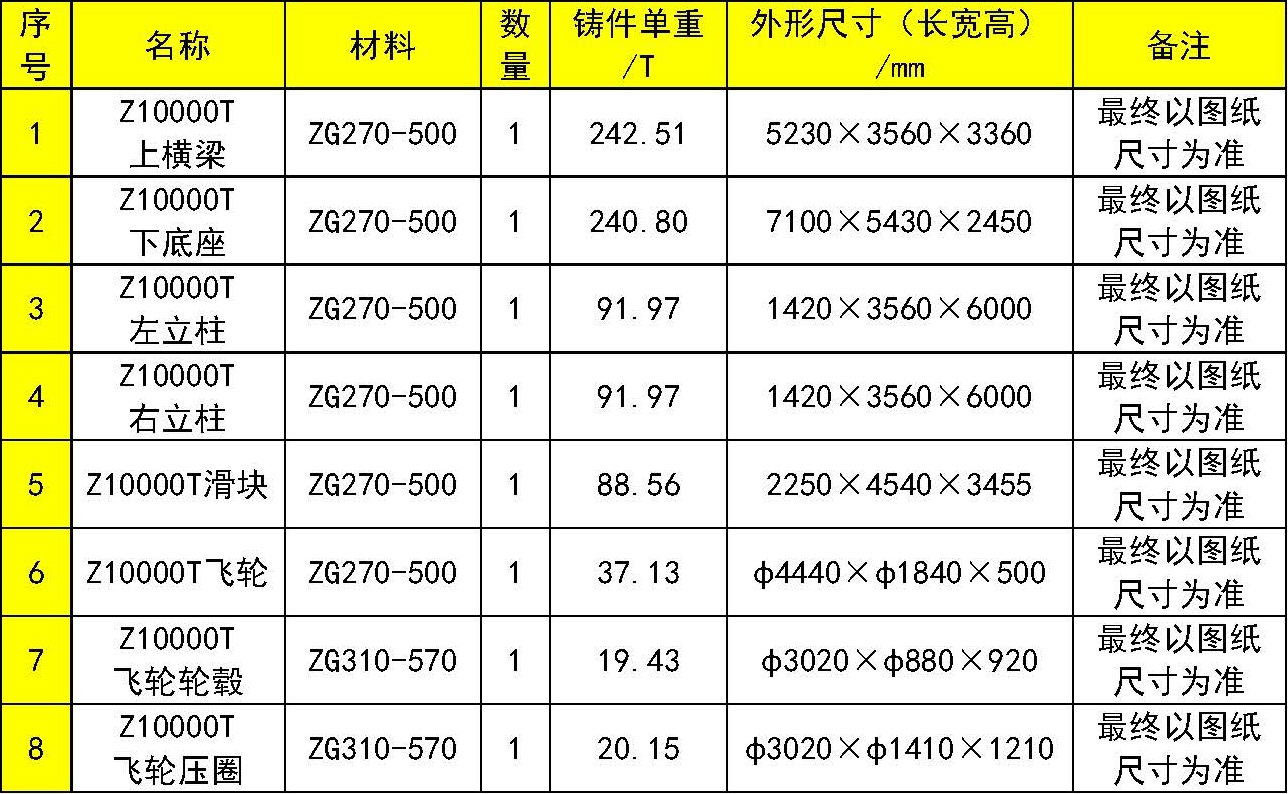 10000T伺服直驅(qū)式數(shù)控電動螺旋壓力機鑄鍛件招標(biāo)邀請函_頁面_1.jpg